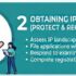 Obtaining Intellectual Property Rights for Your Company